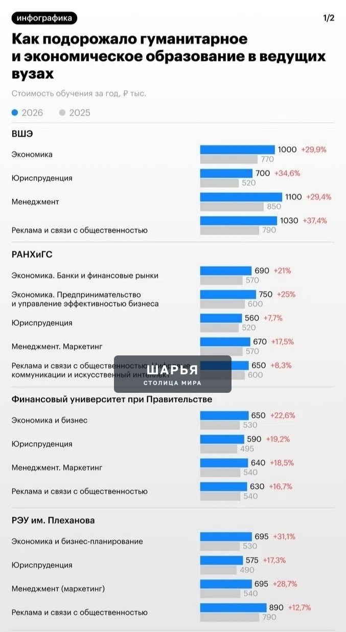 ‼ Высшее образование в РФ резко подорожало — Шарья — фото 2