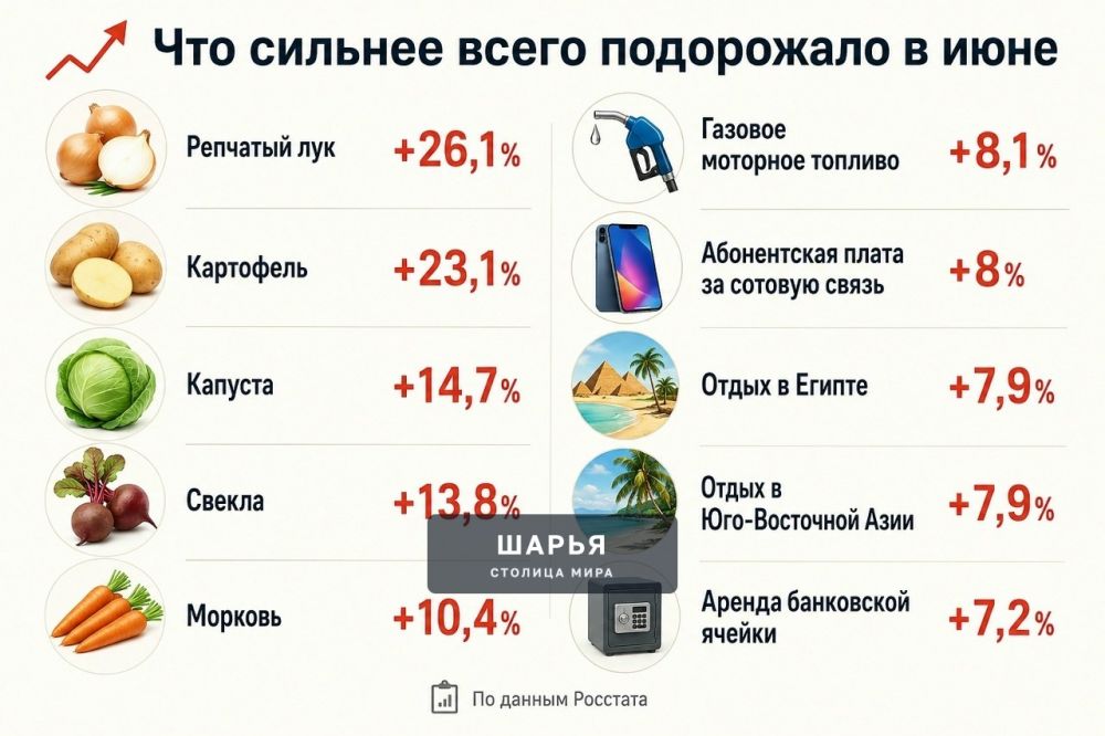 Лук резко подорожал, зато подешевели яйца — Шарья — фото 2