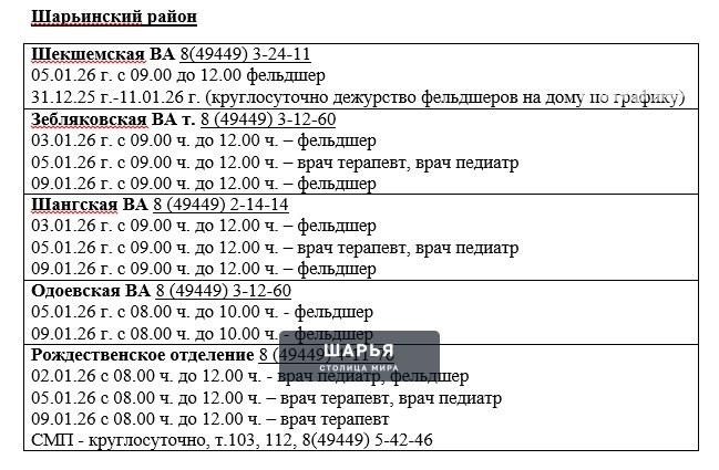 Жителей Шарьи, Шарьинского, Поназыревского и Пыщугского округов, которые территориально… — Шарья — фото 3