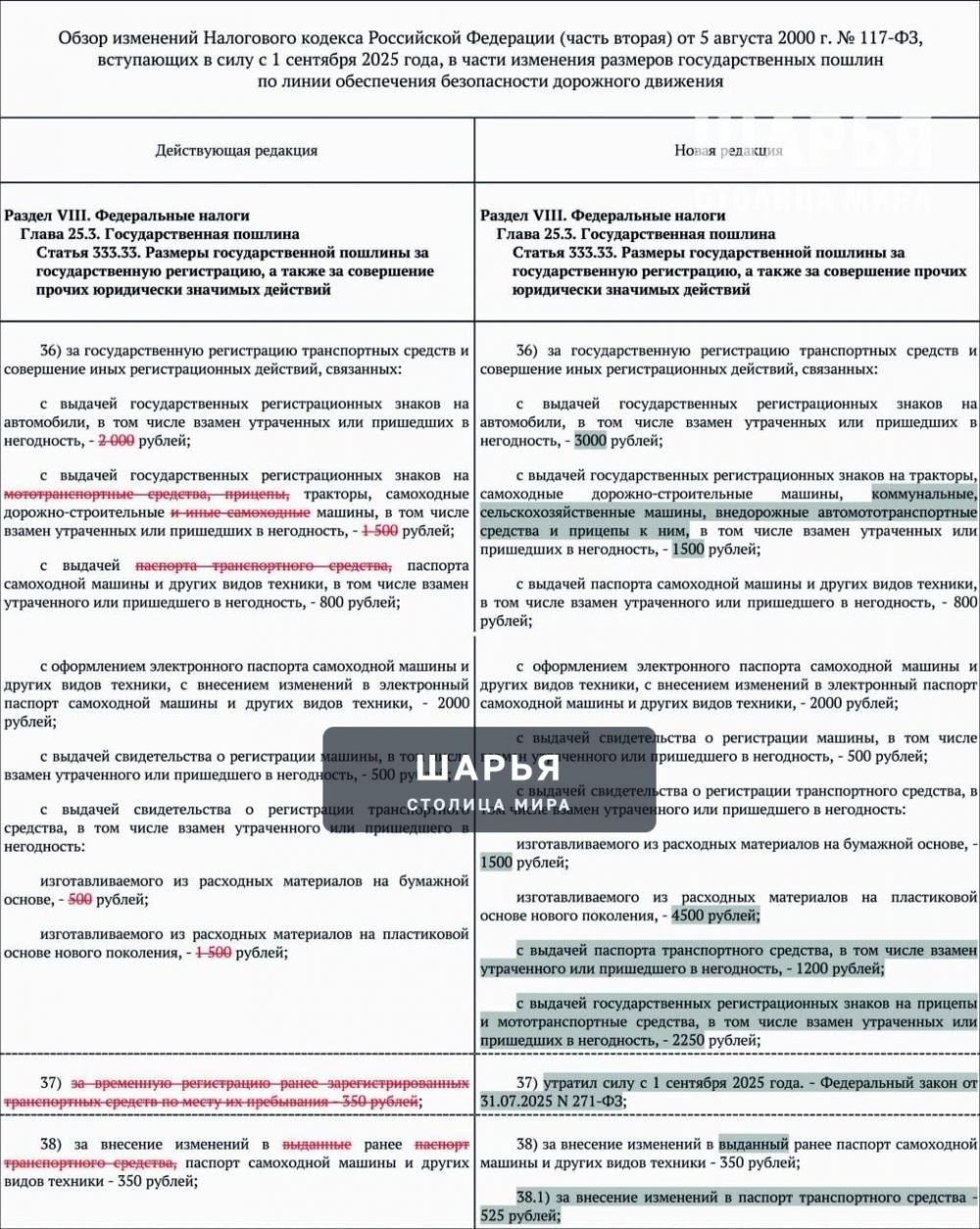 Госавтоинспекция информирует об изменении Налогового Кодекса Российской Федерации в части… — Шарья — фото 1