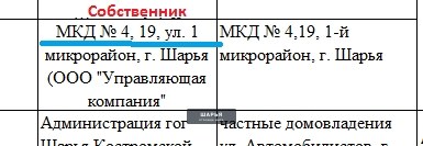 Публикация «Конфиденциальная информация физических лиц» — Шарья — фото 2
