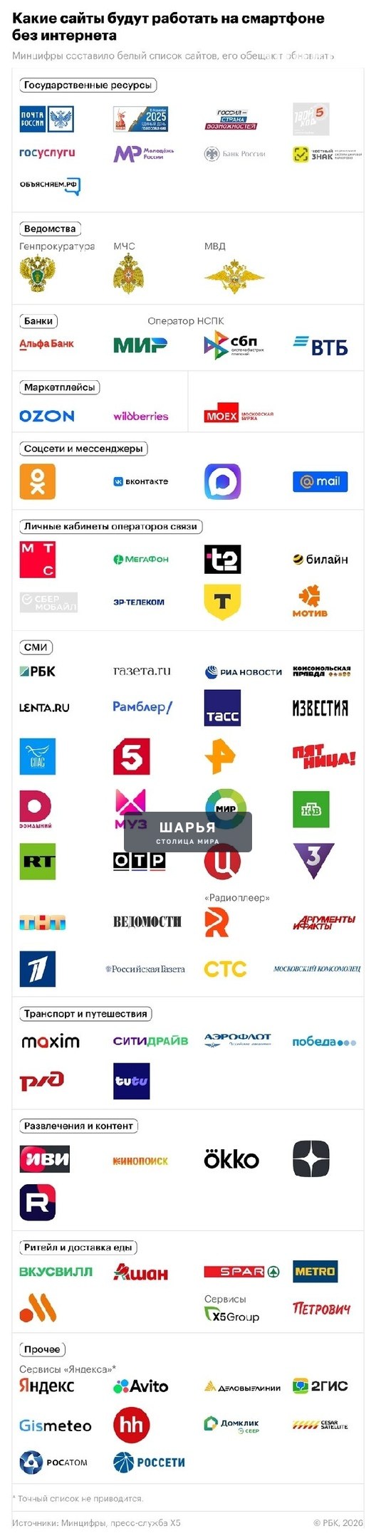«Белый список» используется только при ограничении мобильного интернета, сообщает Минцифры — Шарья