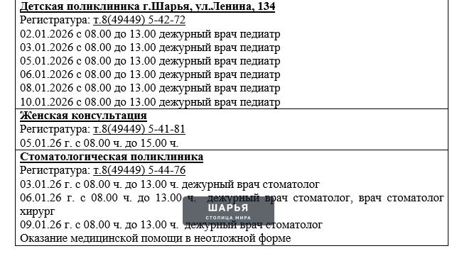 Жителей Шарьи, Шарьинского, Поназыревского и Пыщугского округов, которые территориально… — Шарья — фото 2
