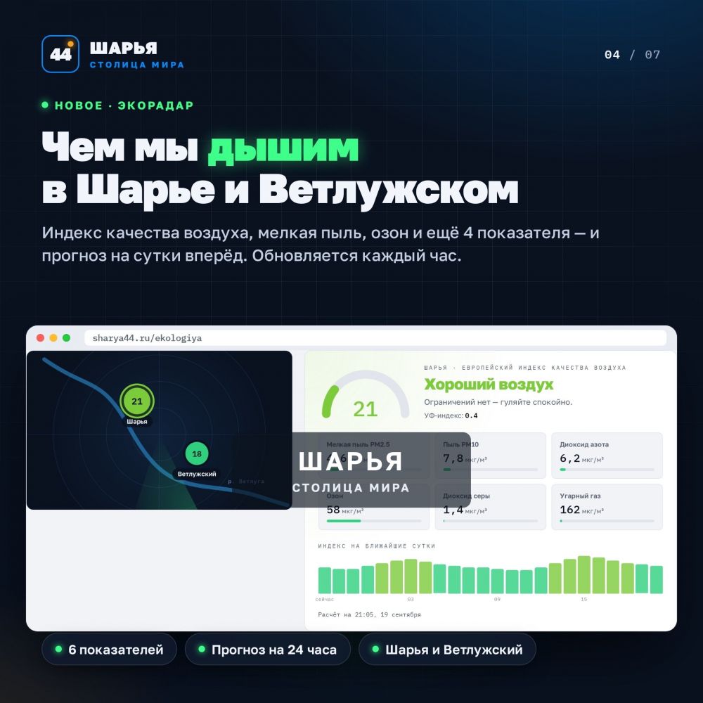 Сайт «Шарья — столица мира» (www.sharya44.ru) стал ещё полезнее! — фото 4