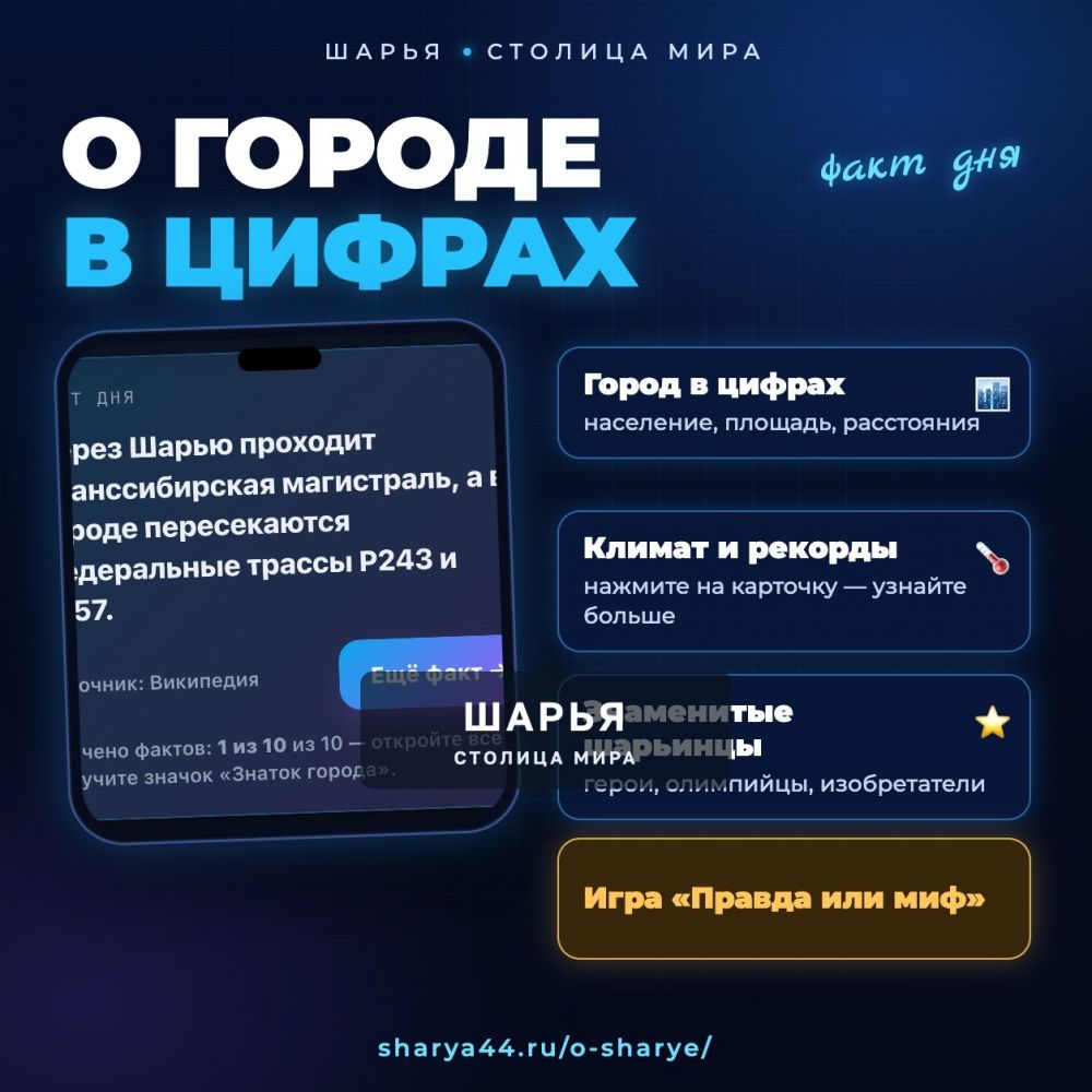 За месяц sharya44.ru посетили 35 824 человека — Шарья — фото 6