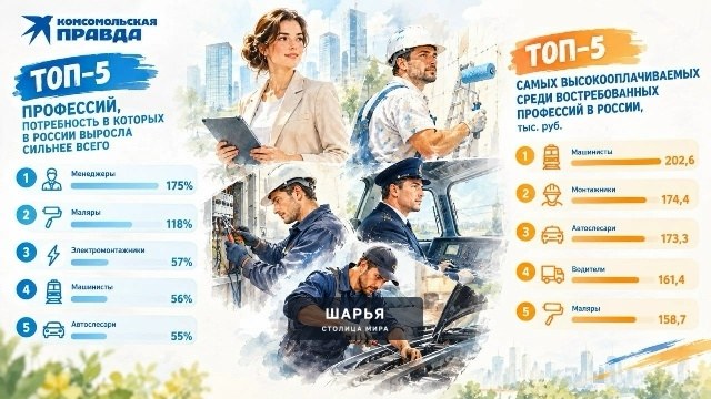 Не хватает «рабочих рук» — Шарья