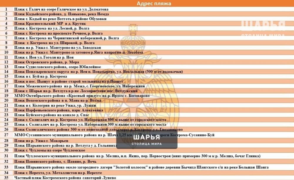 Купальный сезон открывается в регионе с 1 июня — Шарья