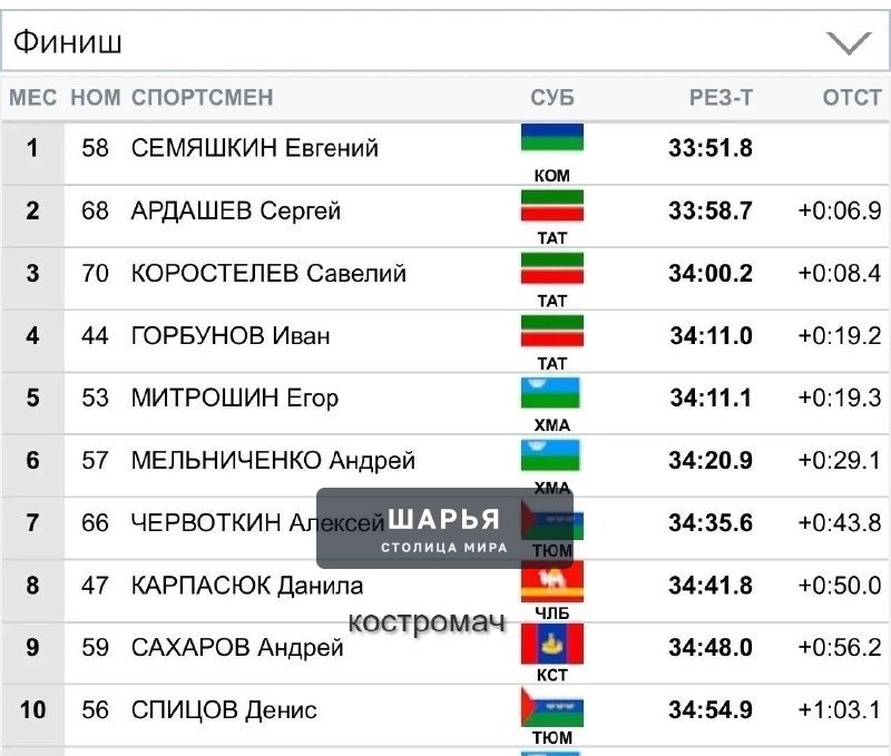Костромич Андрей Сахаров — в десятке сильнейших на чемпионате России по лыжероллерам — Шарья — фото 1