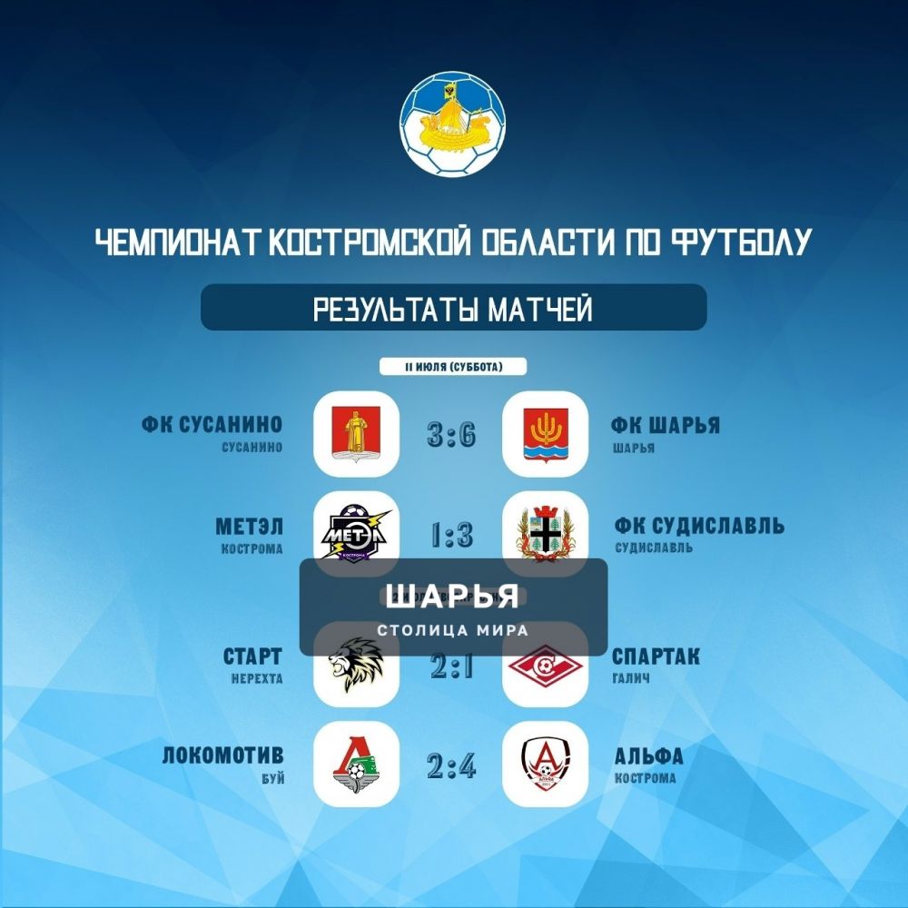 Шестой тур Чемпионата области по футболу шарьинцы начинают с пятой турнирной строки — Шарья