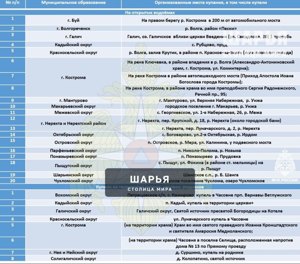 Шарьинцы смогут искупаться в Крещение на привычном месте — Шарья — фото 1