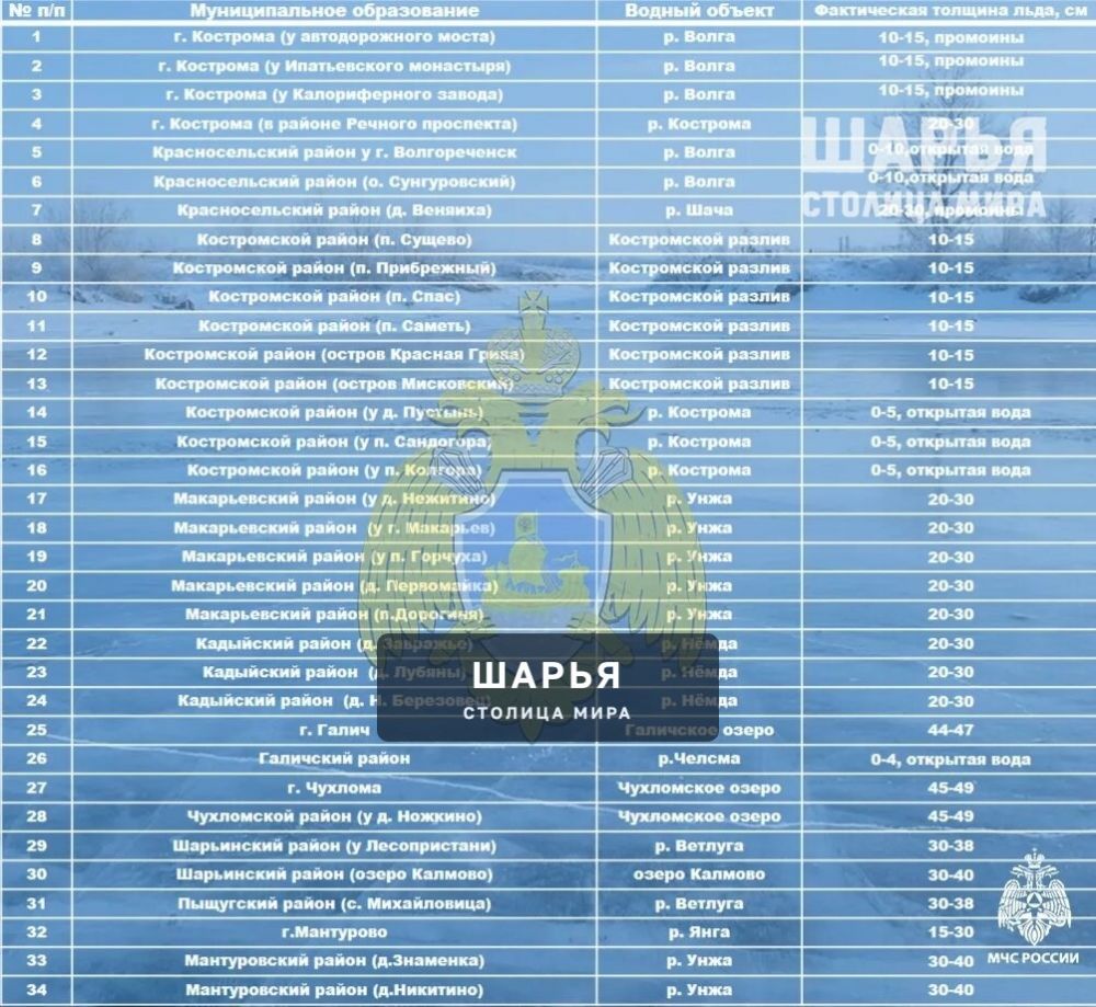 Ледовая обстановка на водоёмах региона ежедневно меняется — Шарья — фото 2