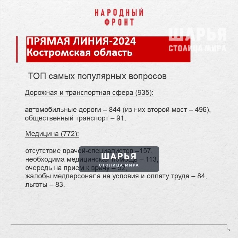 Шарьинцам объясняют, как подать обращение на Прямую линию Президента — Шарья — фото 5