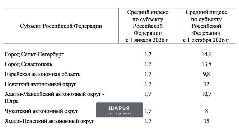 Тарифы ЖКХ в России снова вырастут — на 8–22% уже в октябре — Шарья