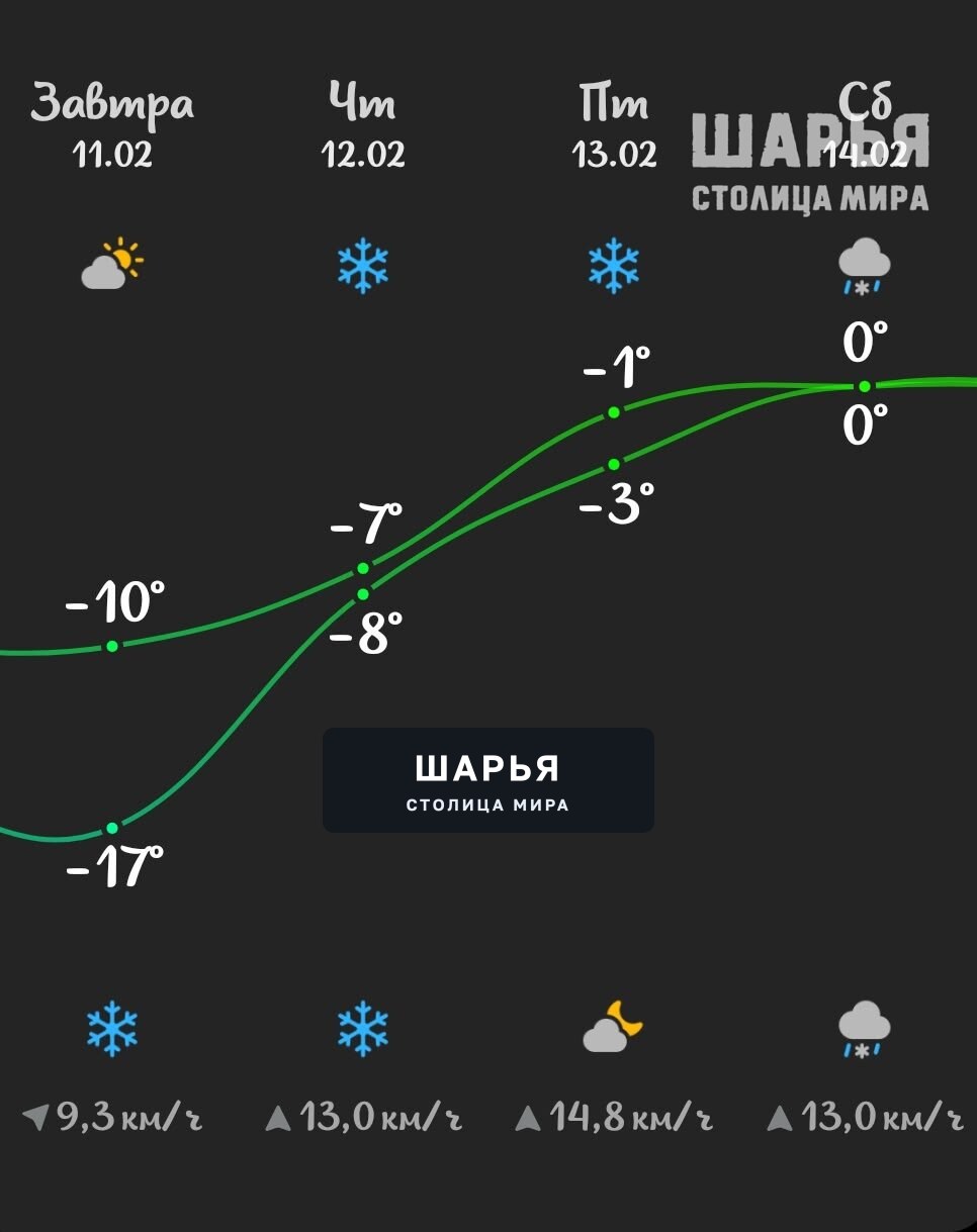 Первая оттепель в Шарью ненадолго придёт к выходным — Шарья — фото 2