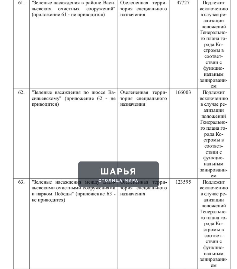 «Развитие» ценой ухудшения жизни — Шарья — фото 3