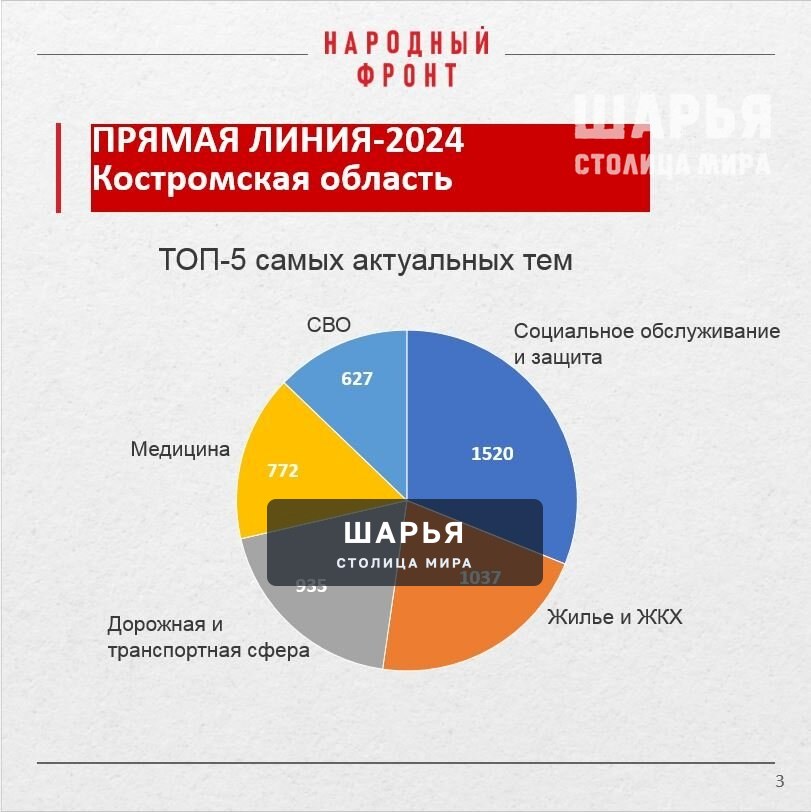 Шарьинцам объясняют, как подать обращение на Прямую линию Президента — Шарья — фото 3