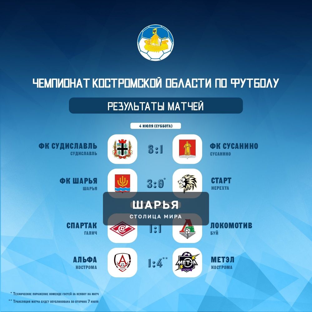 Сегодня шарьинские футболисты сыграют в 5 туре регионального Чемпионата — Шарья — фото 2