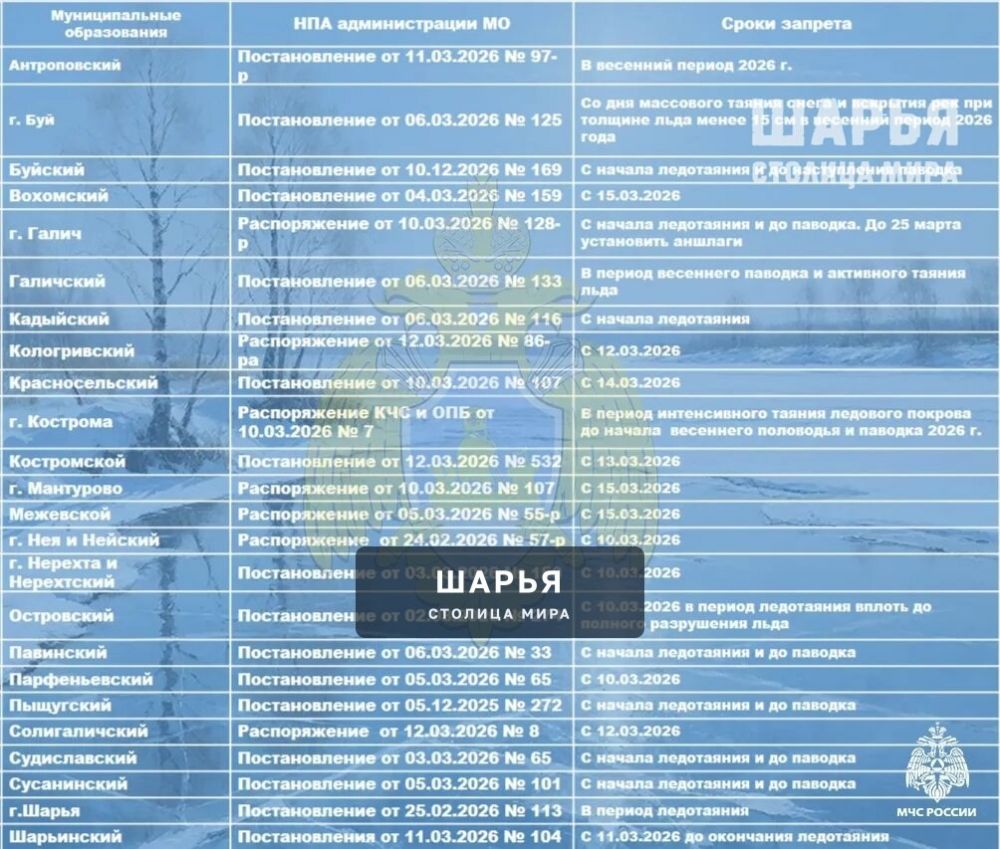 Практически на всей территории области введены запреты выхода людей на лед — Шарья — фото 2