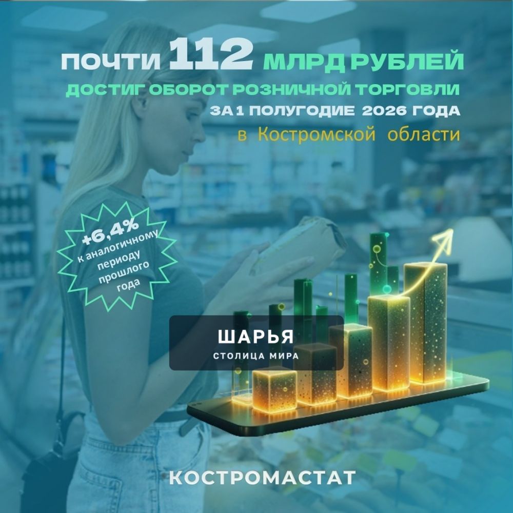 Оборот розничной торговли в Костромской области за первое полугодие 2026 года вырос на 6% — Шарья