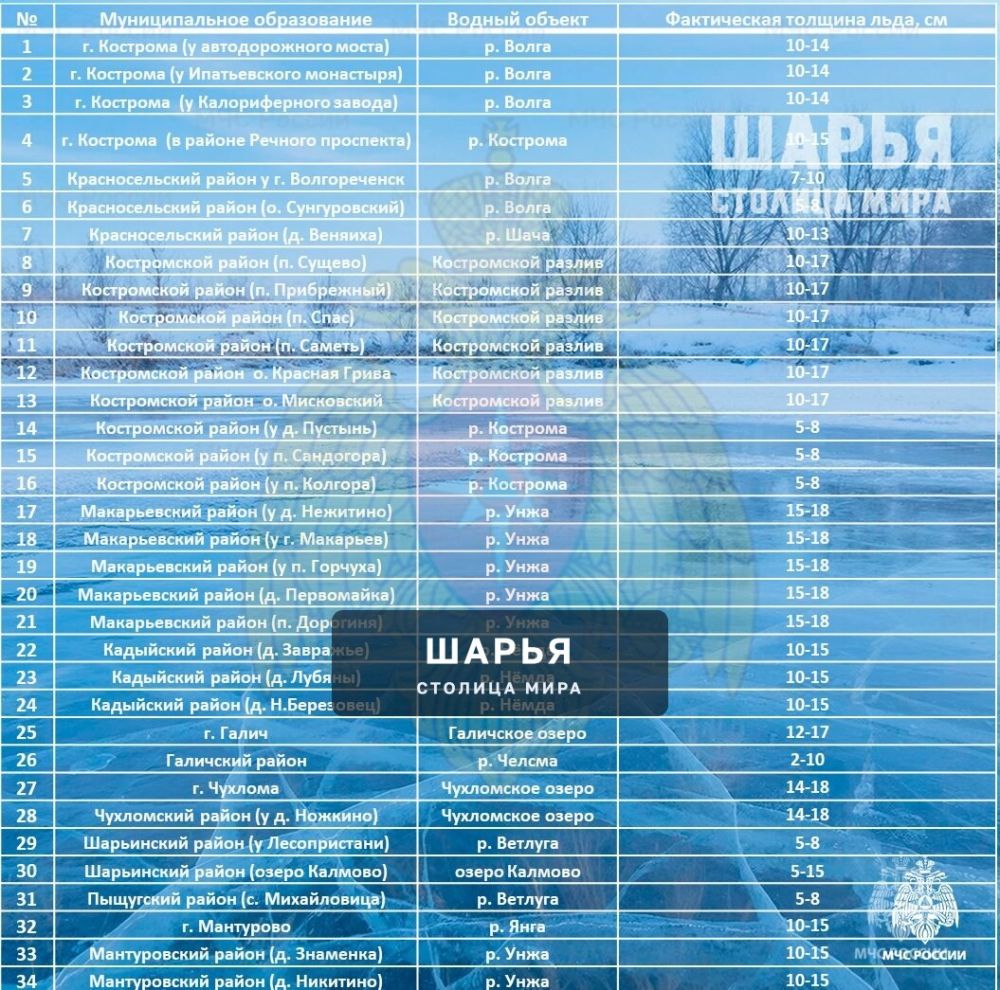Максимум толщина льда на шарьинских водоемах достигает 15 см — Шарья — фото 2