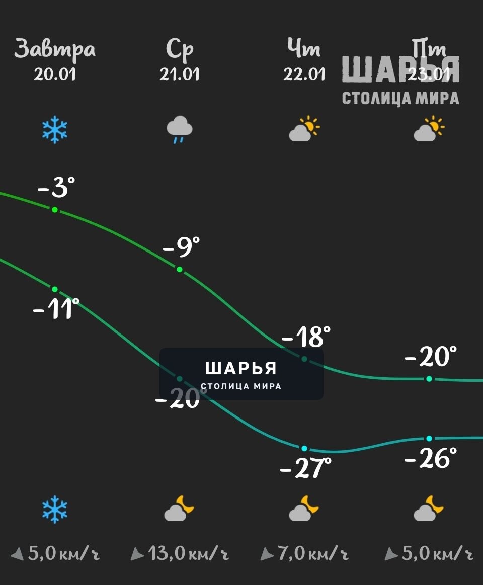 В Шарье на неделе ожидаются морозы до -27°C — Шарья