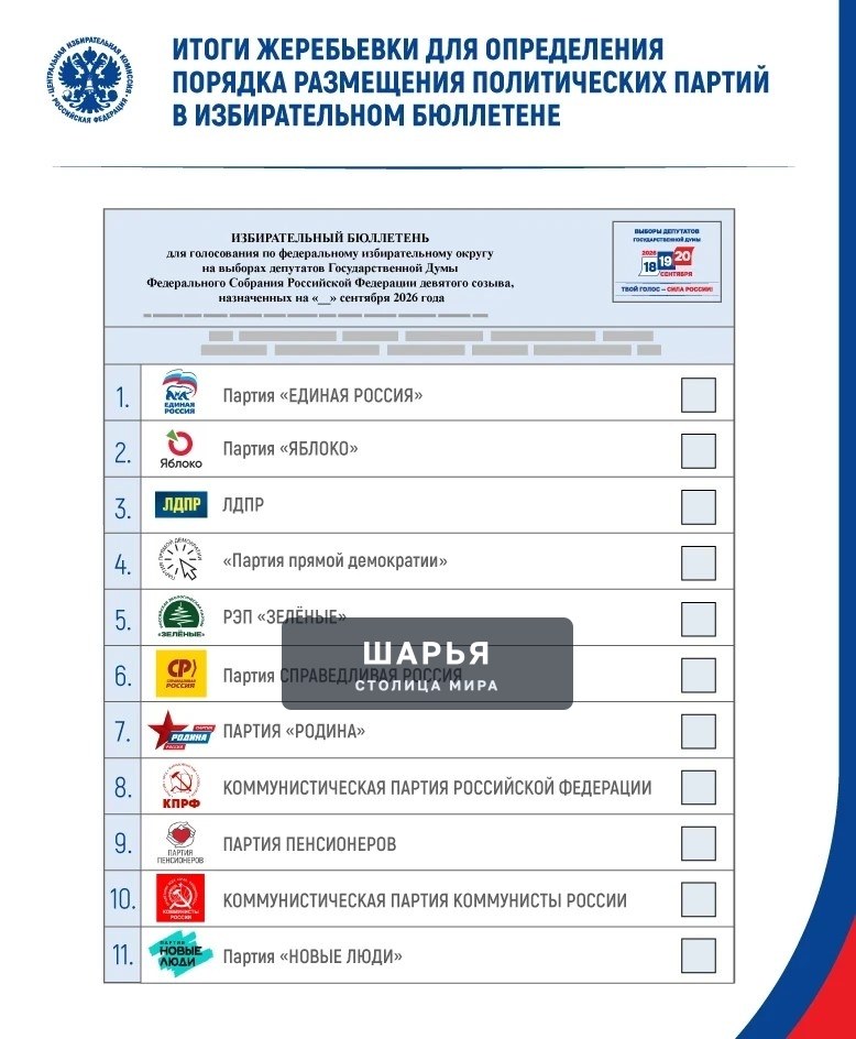 Определен порядок, в котором политические партии будут представлены в избирательном бюллетене… — Шарья