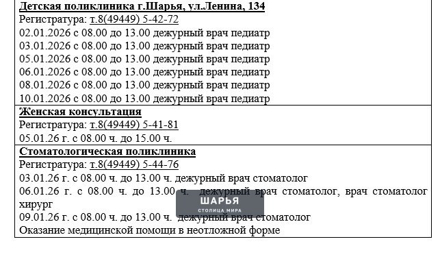 Жителей Шарьи, Шарьинского, Поназыревского и Пыщугского округов, которые территориально… — Шарья — фото 2
