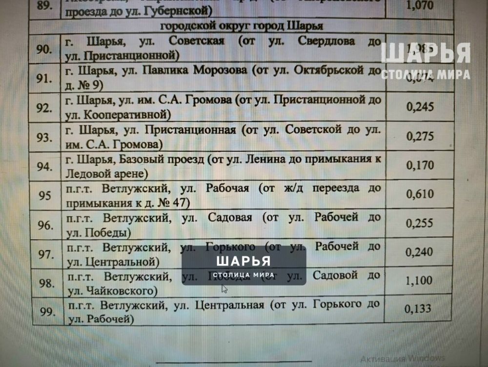 В Шарье определен перечень дорог, которые отремонтируют в 2026 году — Шарья