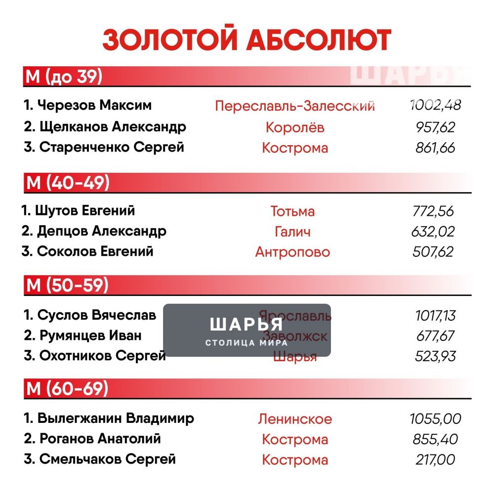Шарьинцы вошли в топ-лист Галичского заозерья сезона - 2025 — Шарья — фото 4