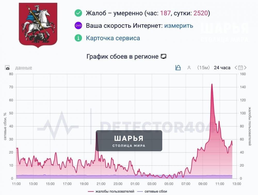 Как думаете, и до нас дойдет ? — Шарья — фото 2