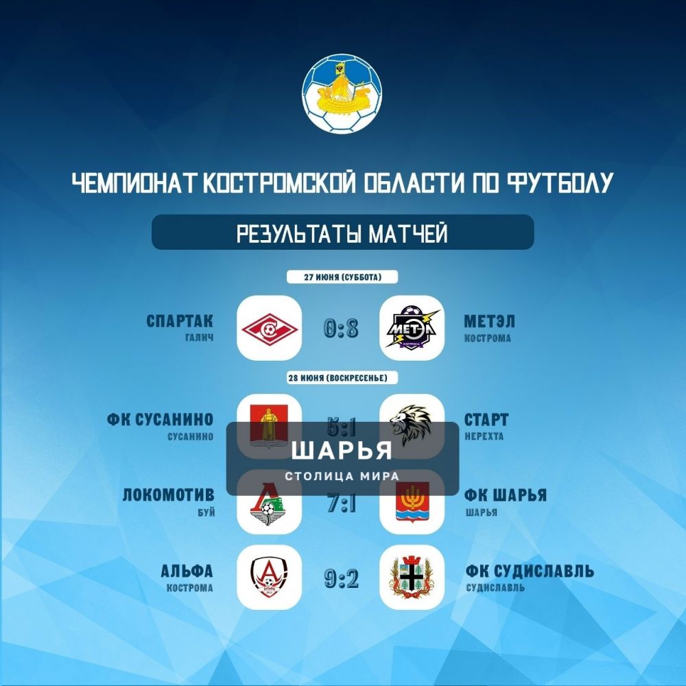 Третий этап Чемпионата области по футболу прошел — Шарья