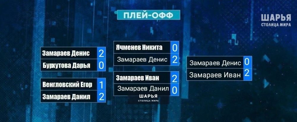 Не одним футболом едины: турнир по шашкам состоялся в Шарье — Шарья — фото 3