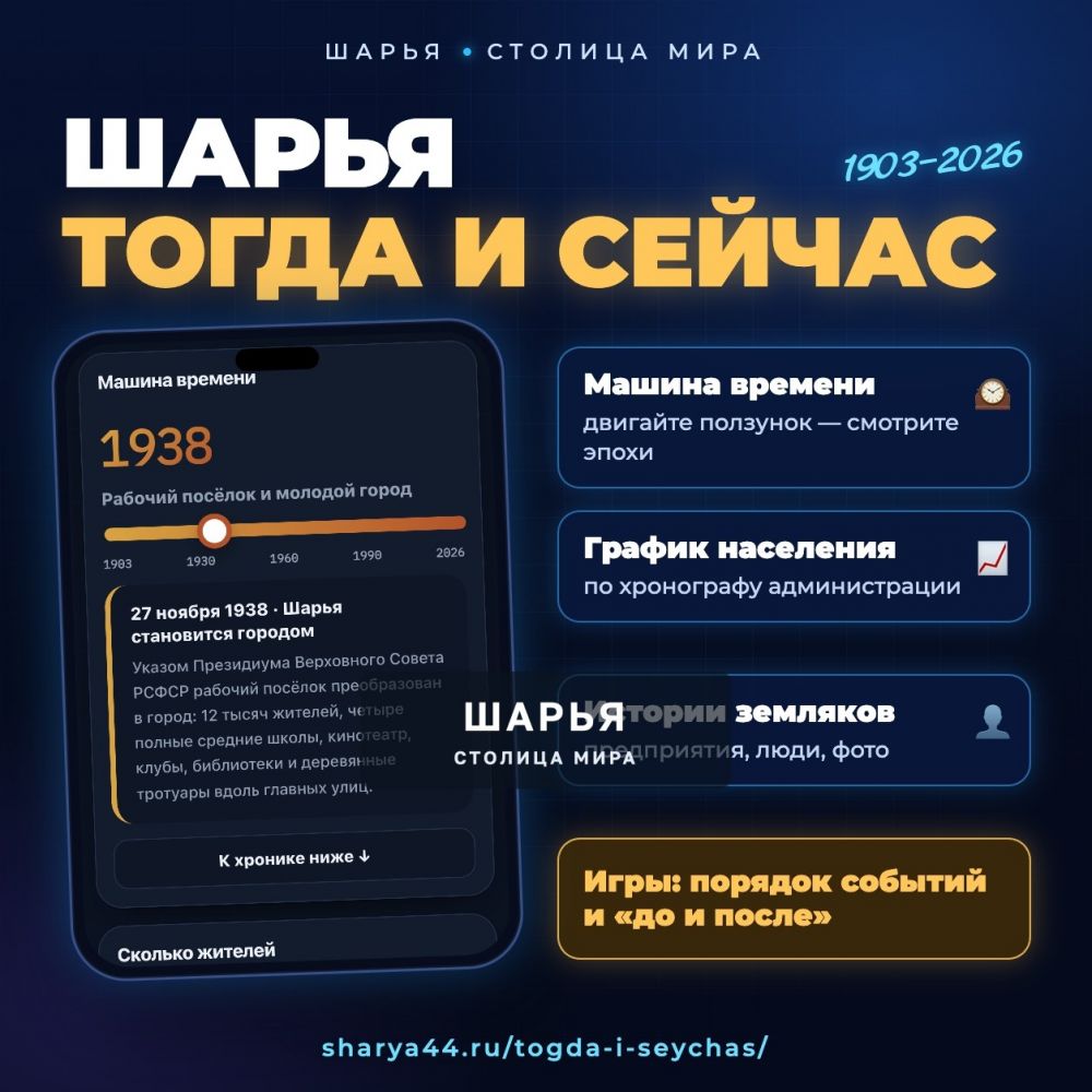 За месяц sharya44.ru посетили 35 824 человека — Шарья — фото 4