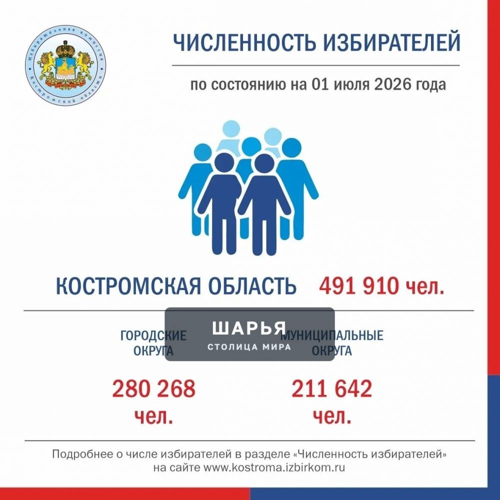 В облизбиркоме подскажут где и как вы сможете проголосовать — Шарья