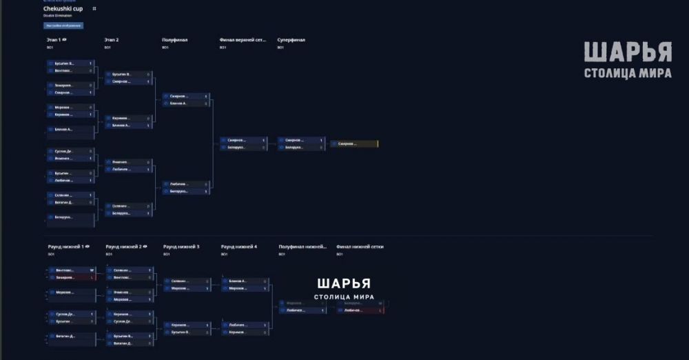 В Шарье состоялся невероятный киберспортивный турнир по FIFA-25 — Шарья — фото 5