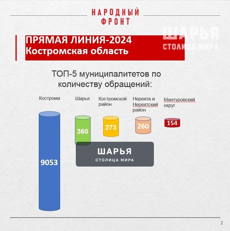 Шарьинцам объясняют, как подать обращение на Прямую линию Президента — Шарья — фото 2
