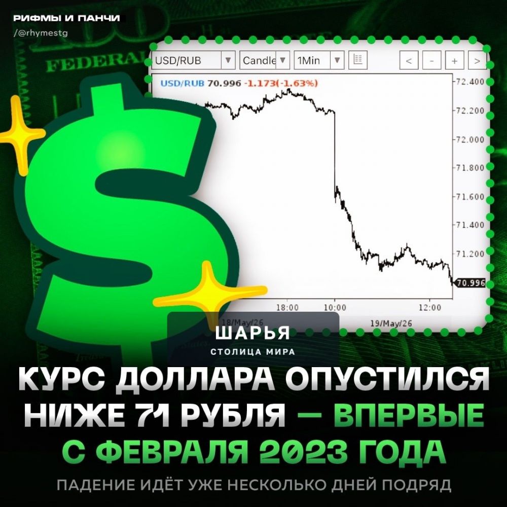 ‼ Доллар резко обвалился до 70 рублей — валюта продолжает обновлять минимумы впервые с февраля… — Шарья