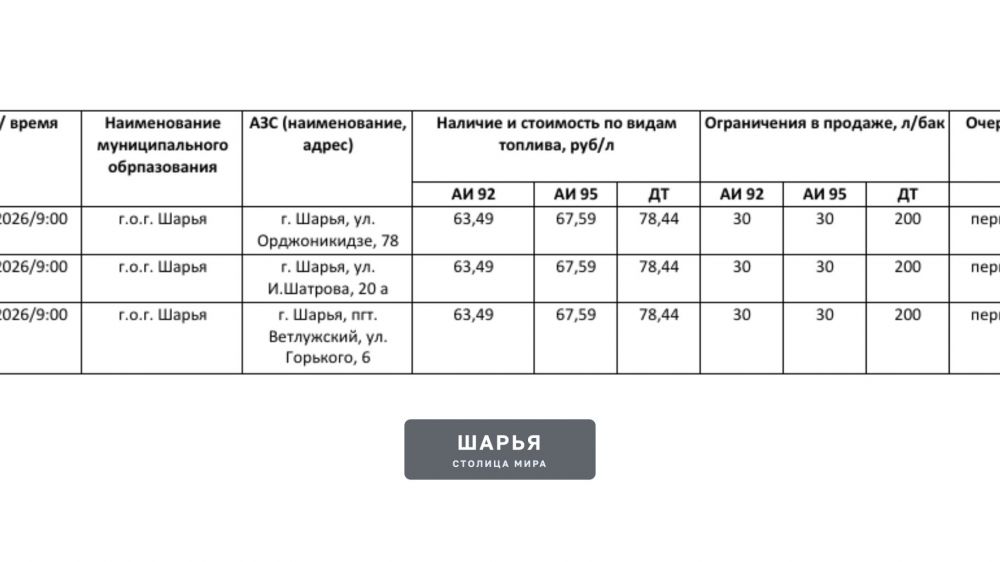 В Шарье водители начинают паниковать из-за нехватки бензина на городских АЗС — Шарья