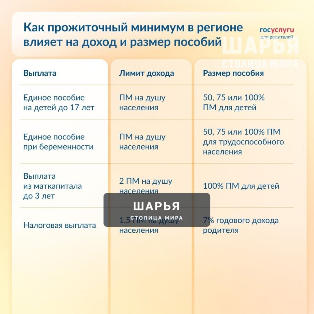 Об изменении пособий с 1 февраля — Шарья — фото 2