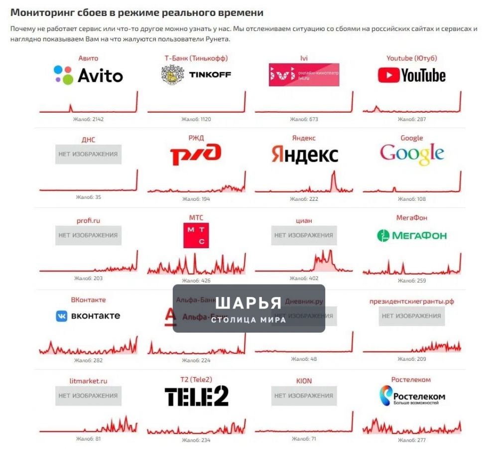 ‼ ИНТЕРНЕТ В РОССИИ УМЕР — случился масштабный сбой, из-за чего многие российские сайты, а… — Шарья