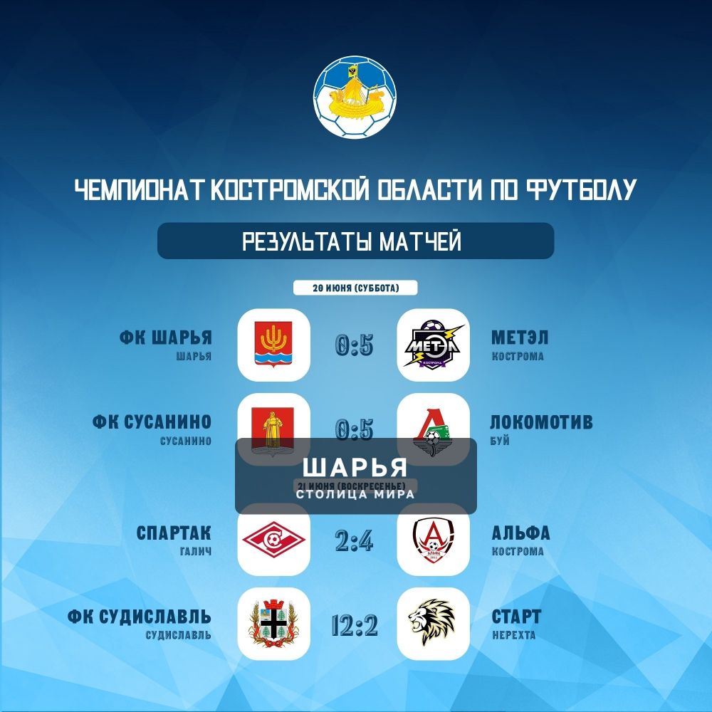 Вторая игра Чемпионата, и мы снова не у дел — Шарья