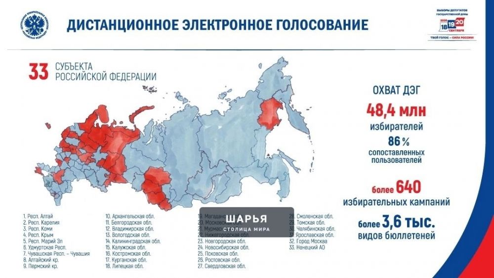 Избиратели Костромской области смогут проголосовать посредством дистанционного электронного… — Шарья