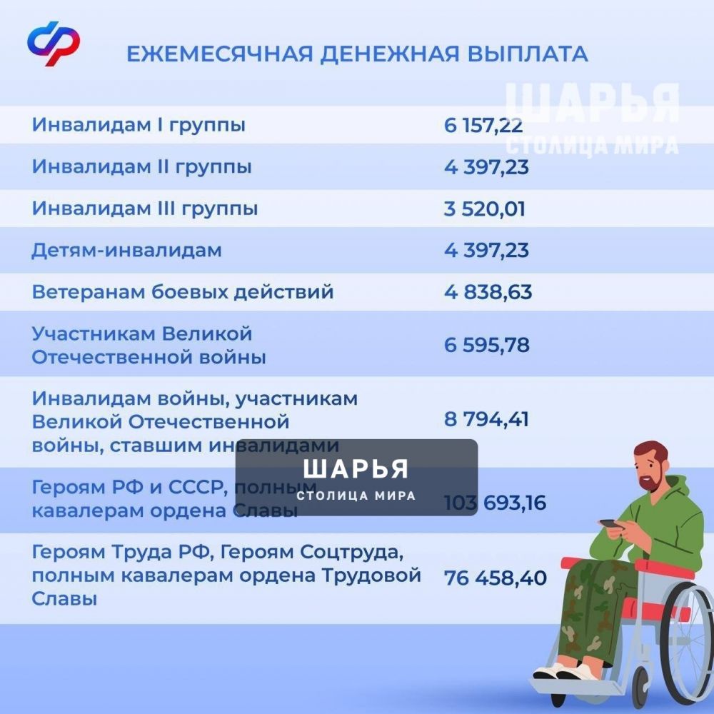 С 1 февраля Отделение СФР по Костромской области проиндексирует на 5,6% ряд социальных и… — Шарья — фото 3