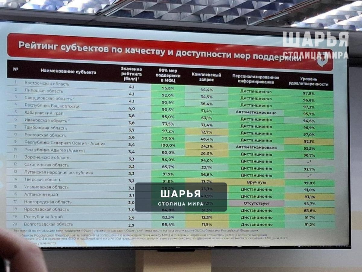 Костромская область первая в России по системе поддержки участников СВО — Шарья
