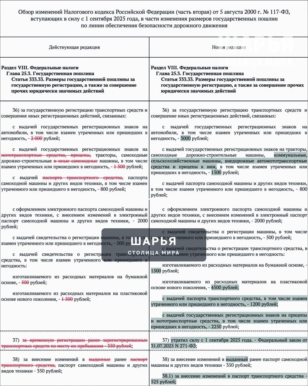 Госавтоинспекция информирует об изменении Налогового Кодекса Российской Федерации в части… — Шарья