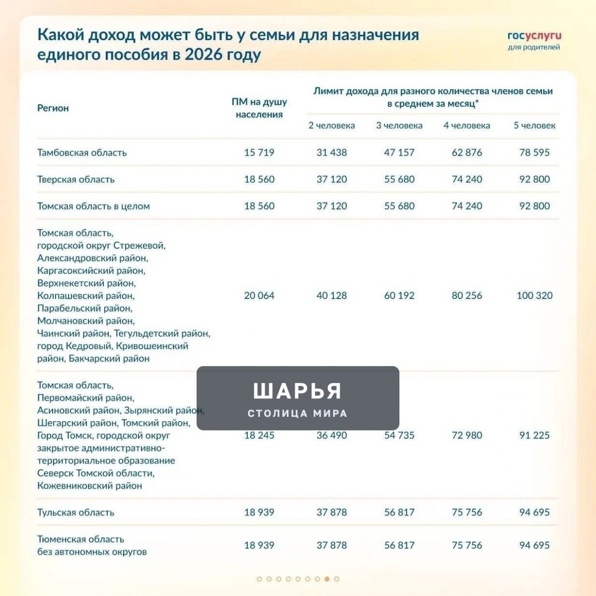‼‼‼ Каким теперь должен быть доход для Единого пособия в 2026 году! — Шарья