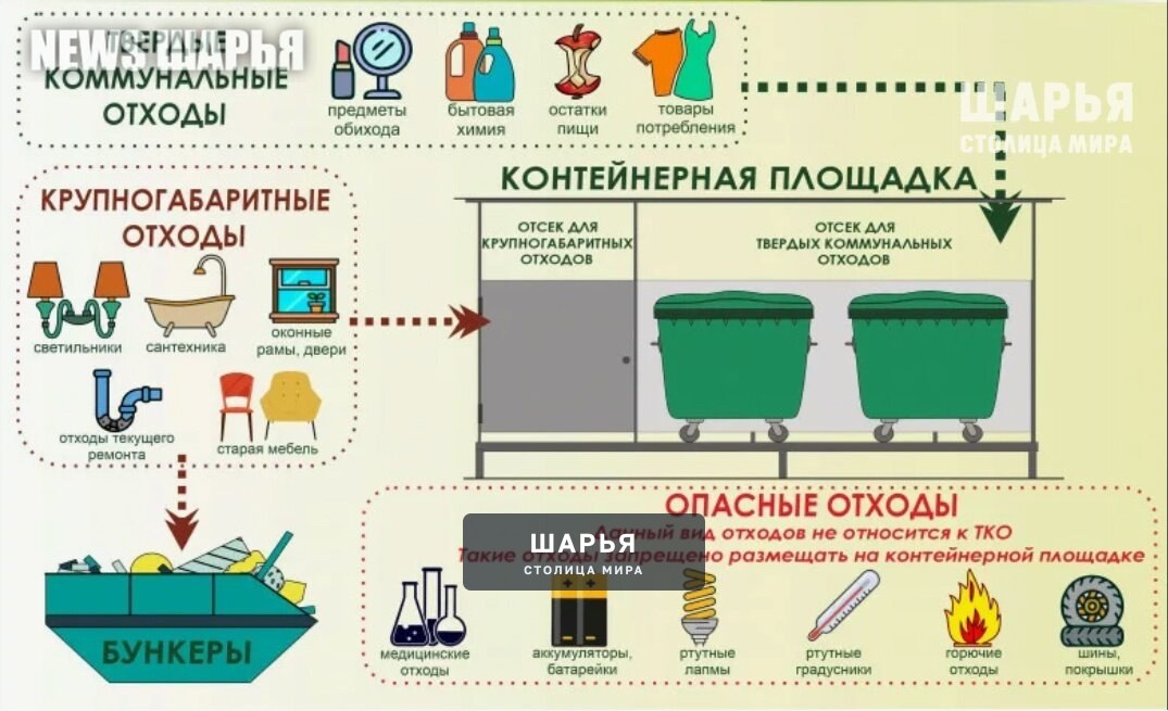 В Шарье появилось больше мест для крупногабаритного мусора — Шарья