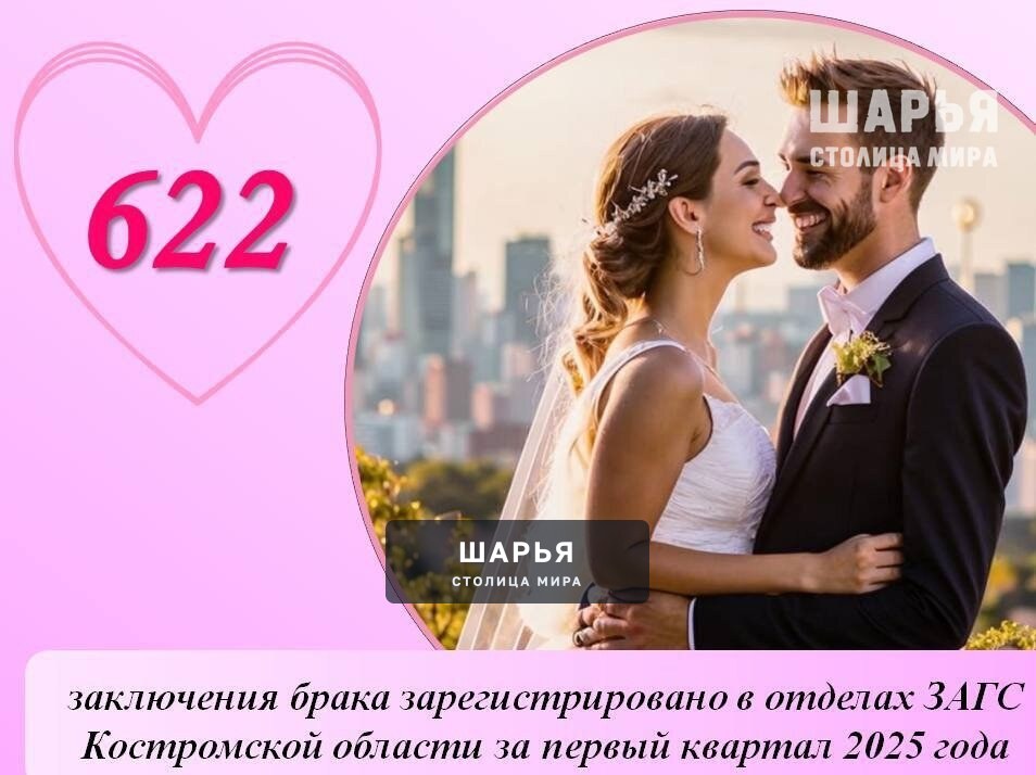 Жители Костромской области стали чаще заключать браки — Шарья