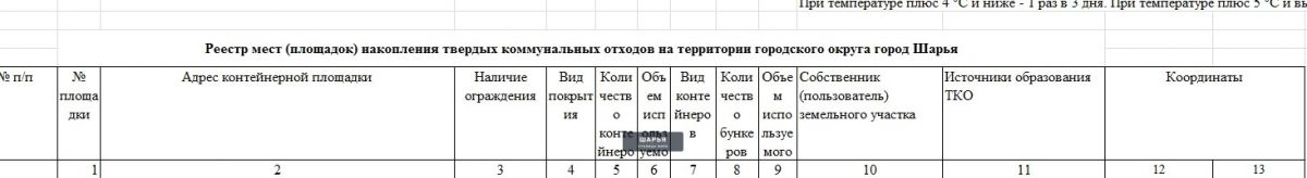 Публикация «Вопрос к местным властям города Шарья»