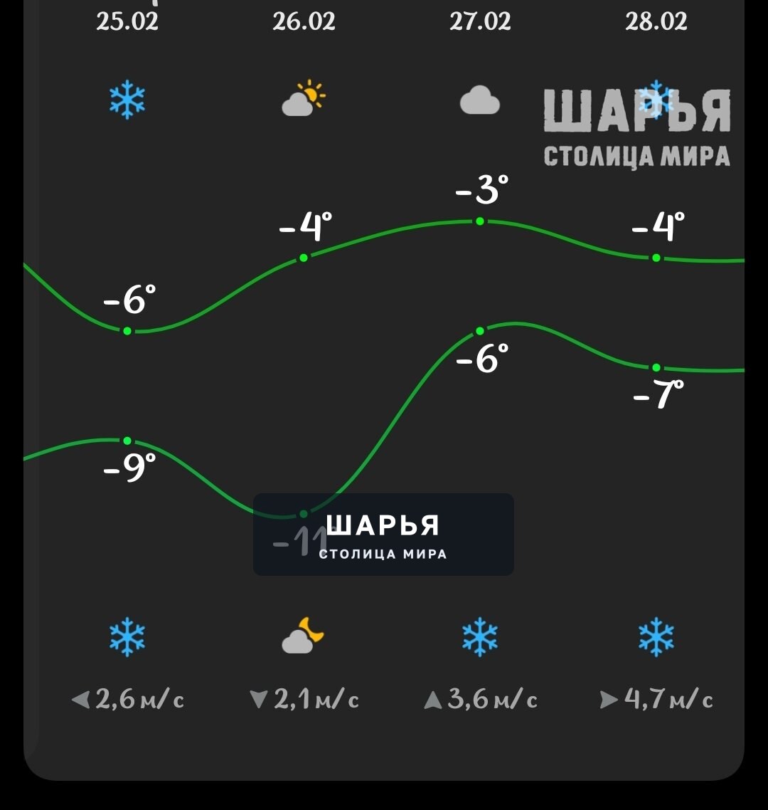 Погода не торопливо готовит нас к весне — Шарья